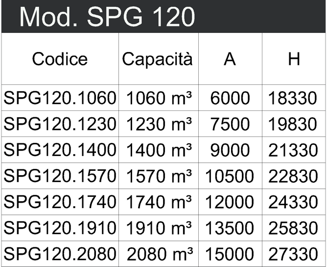 SPG120 tabella def