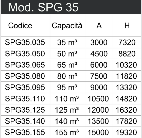 SPG35 tabella def