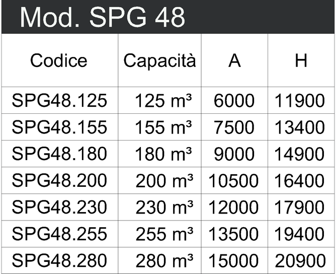SPG48 tabella def