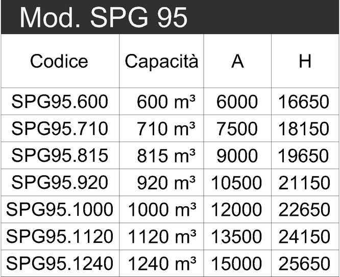 SPG95 tabella def