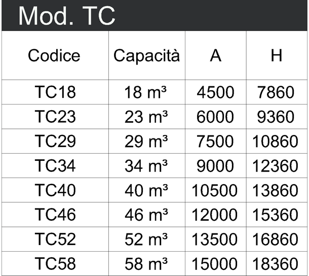 TC tabella def