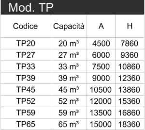 TP tabella (Copy) def