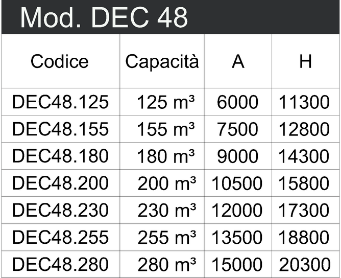 DEC48 tabella (Copy) def