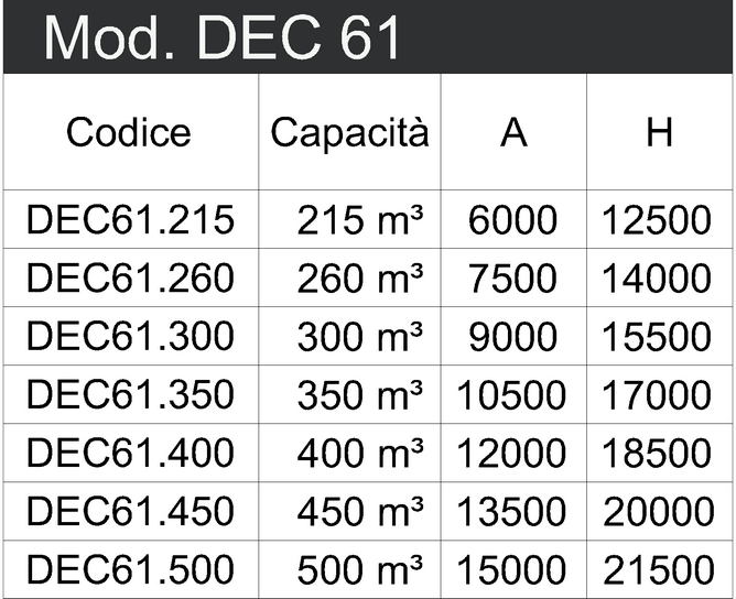 DEC61 tabella (Copy) def