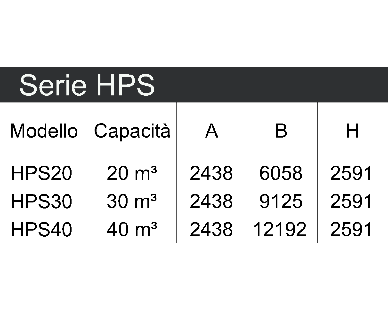 HPS tabella