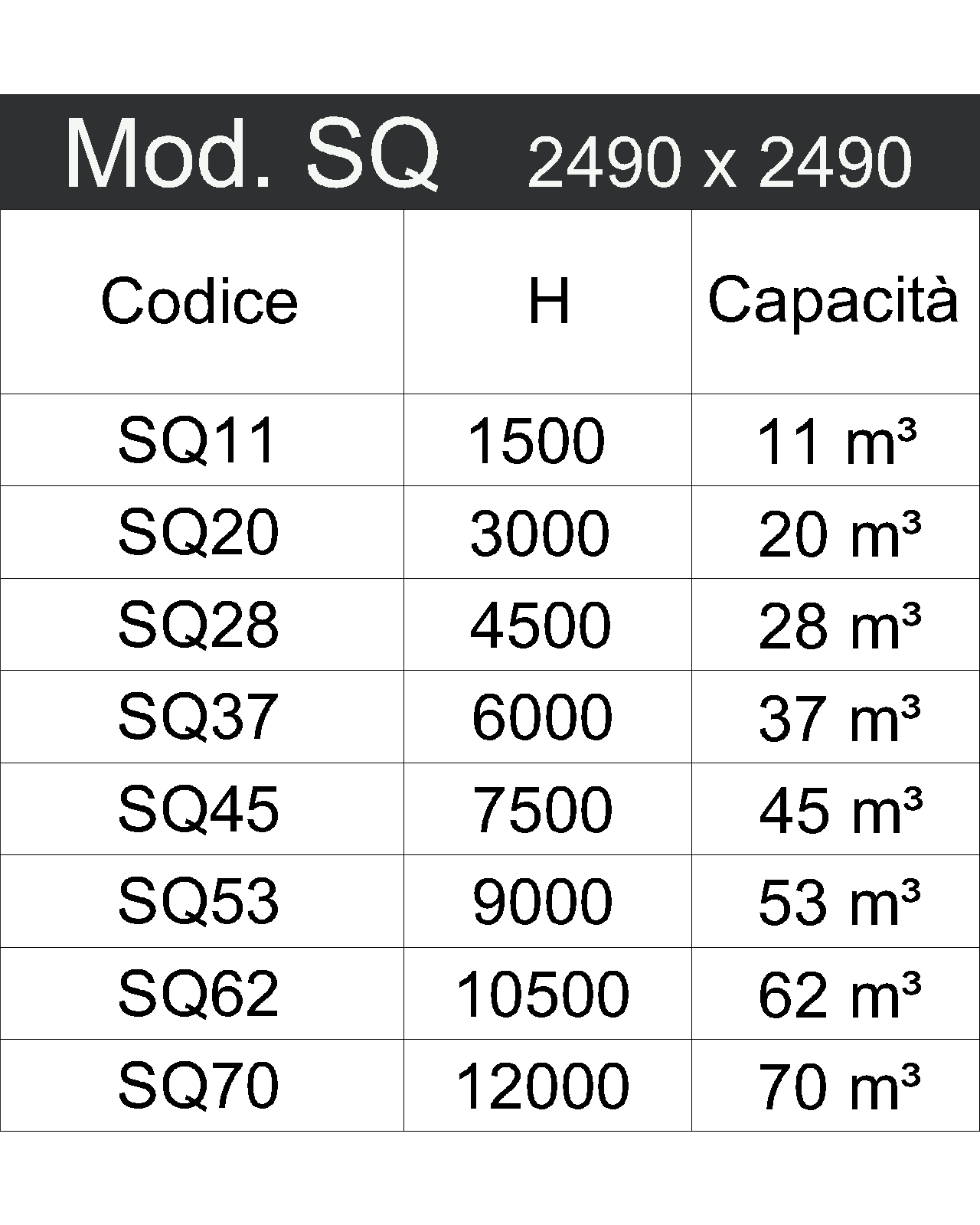 SQ tabella
