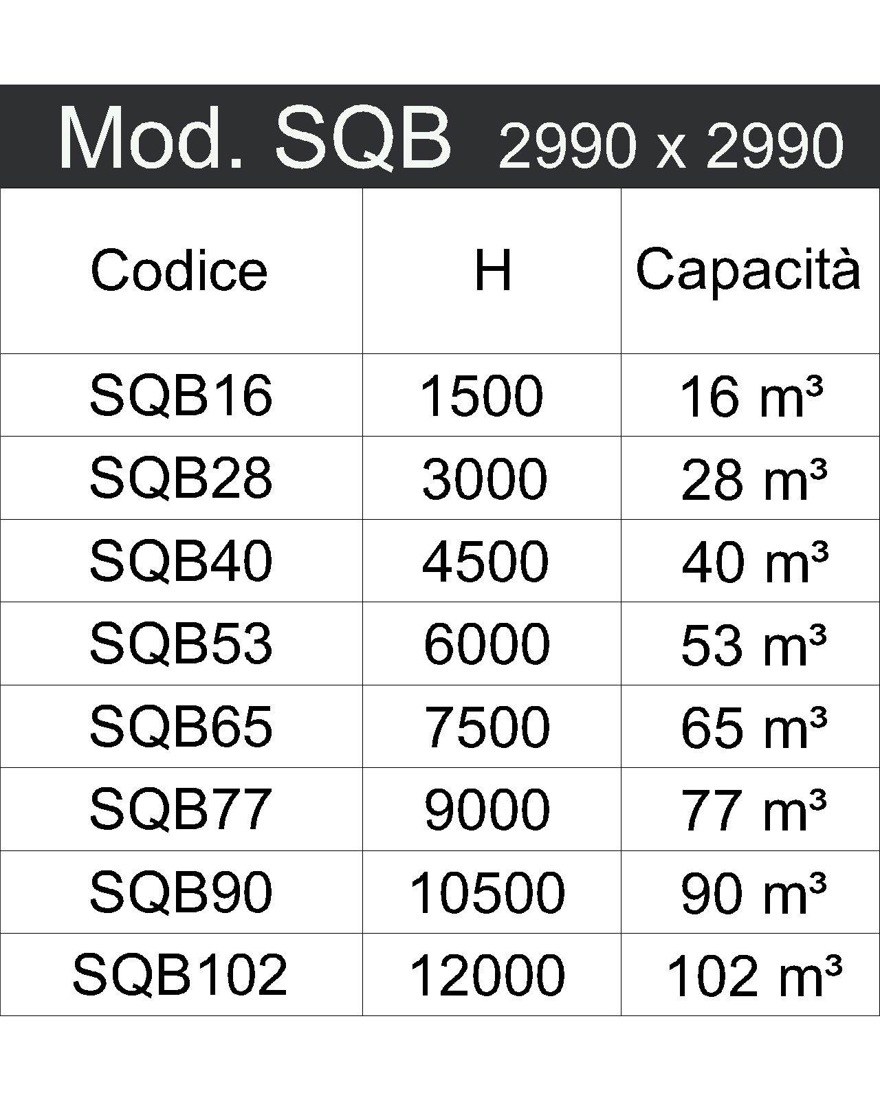 SQB tabella