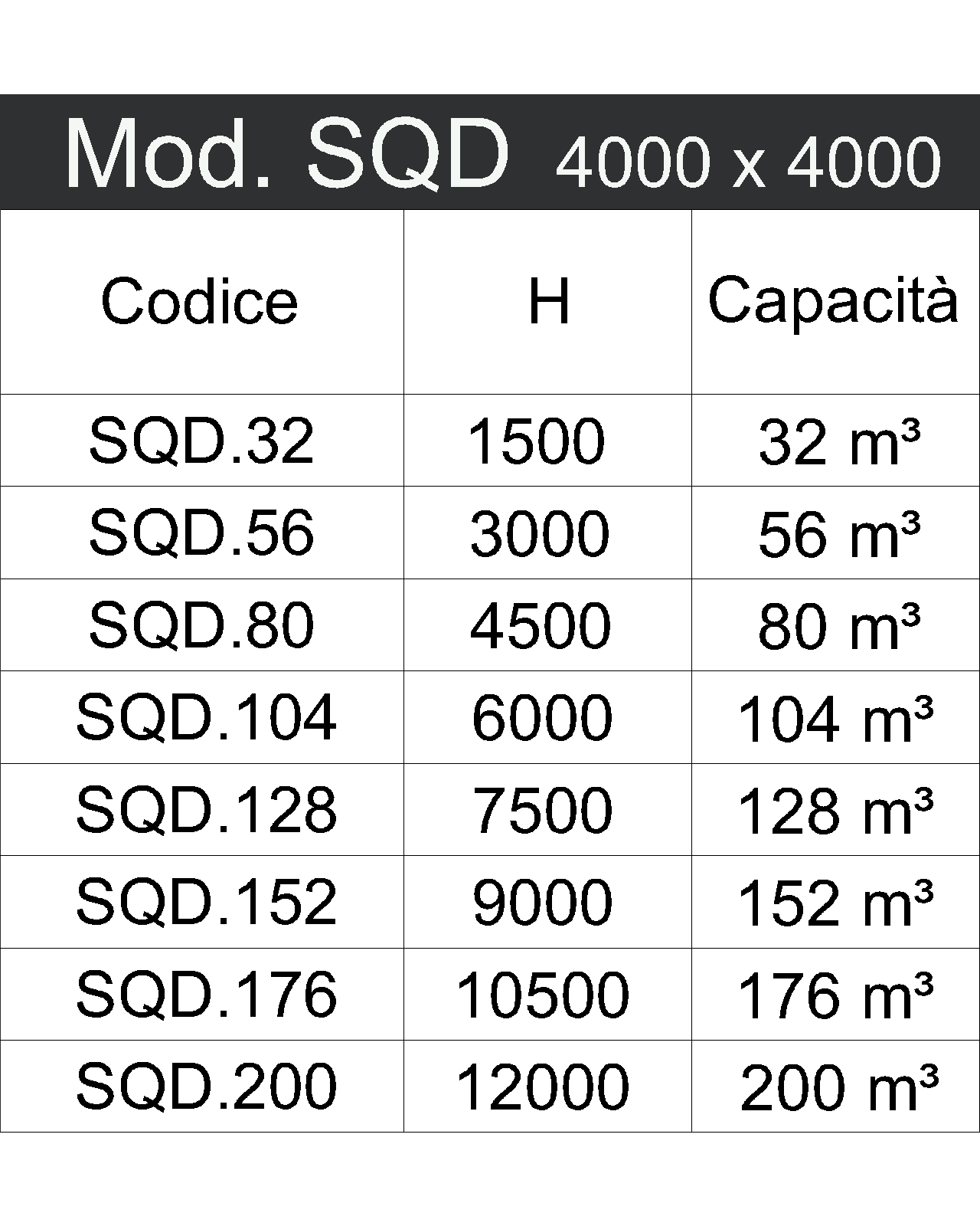 SQD tabella