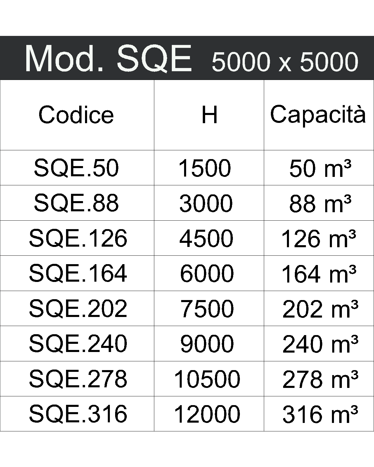 SQE tabella