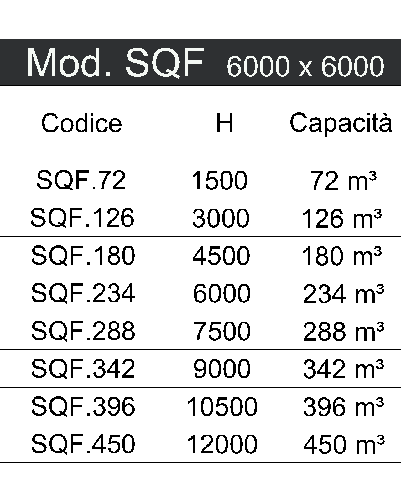 SQF tabella